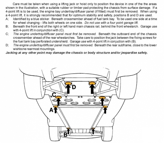 Diagram from the Lotus Elise owner manual showing the lift points on the chassis.