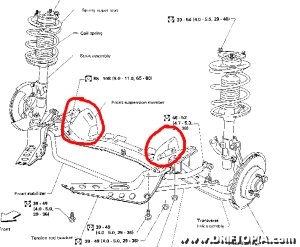 The motor mount connections to the front suspension member on the 240sx.